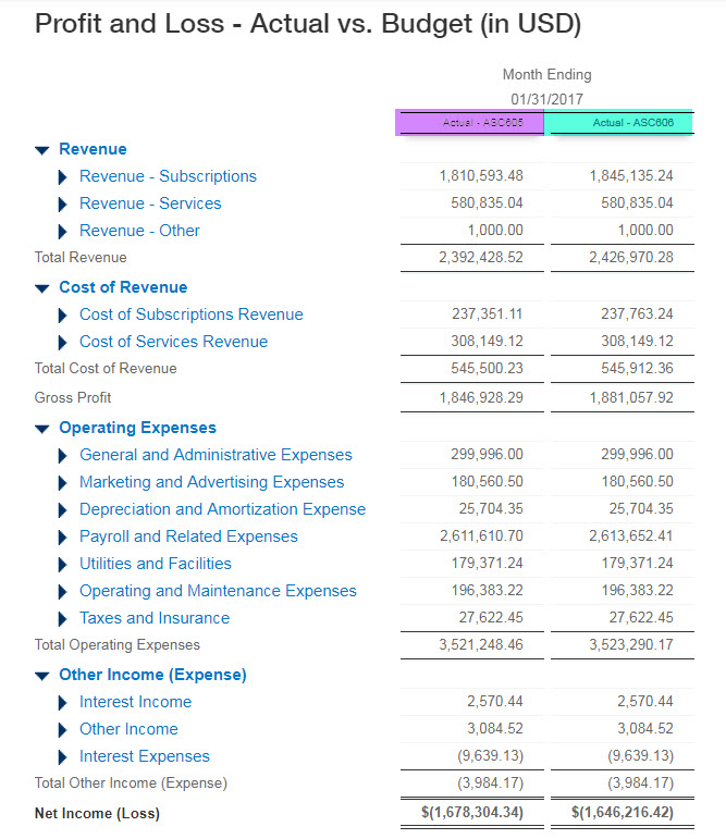 sage-intacct-contracts-and-asc-606-revenue-recognition-compliance